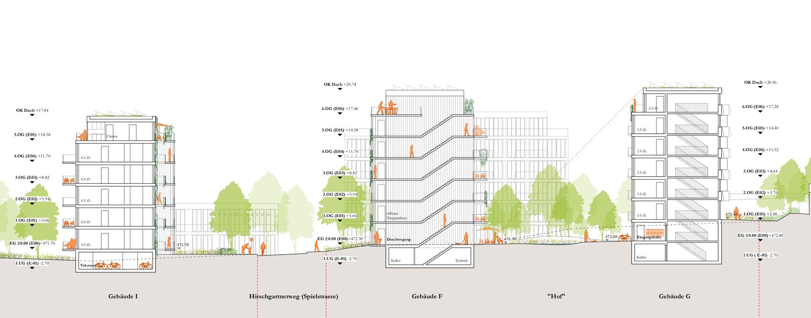 Erneuerung Siedlung Hirschwiese — Ansicht 2
